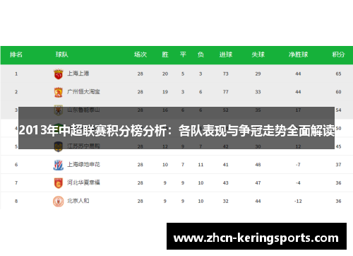 2013年中超联赛积分榜分析：各队表现与争冠走势全面解读