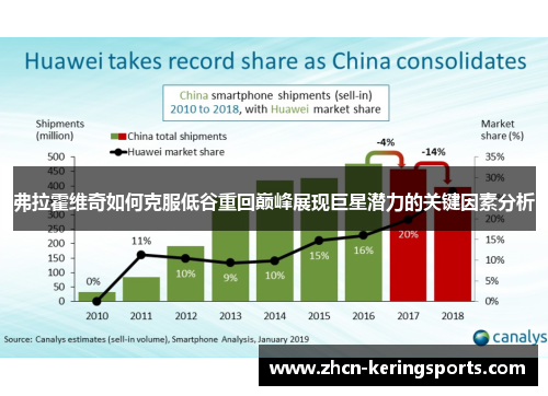 弗拉霍维奇如何克服低谷重回巅峰展现巨星潜力的关键因素分析