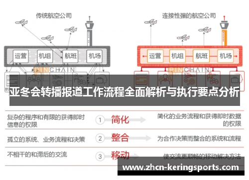 亚冬会转播报道工作流程全面解析与执行要点分析