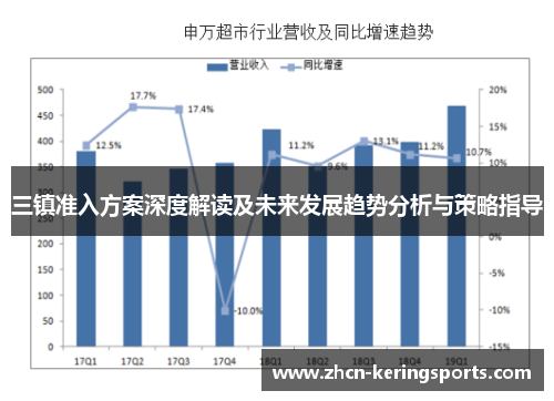 三镇准入方案深度解读及未来发展趋势分析与策略指导