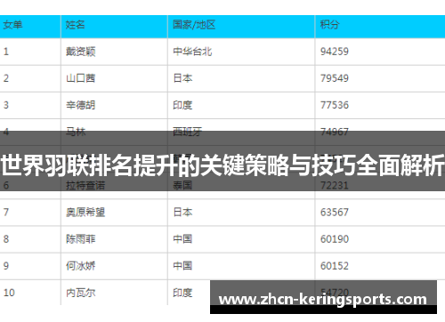 世界羽联排名提升的关键策略与技巧全面解析