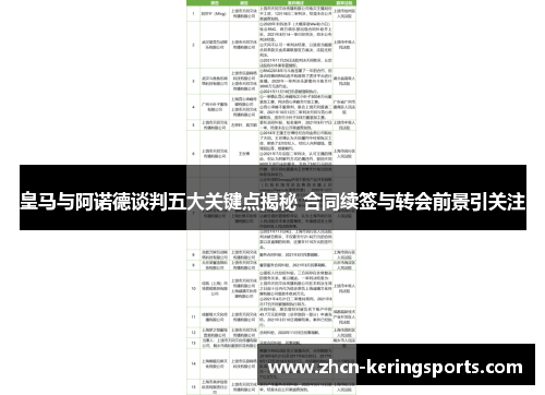 皇马与阿诺德谈判五大关键点揭秘 合同续签与转会前景引关注