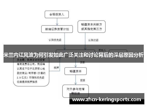 米兰内讧风波为何引发如此广泛关注和讨论背后的深层原因分析